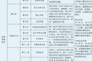 学而思于鲲鹏2021高一物理目标强基计划秋季班高清视频